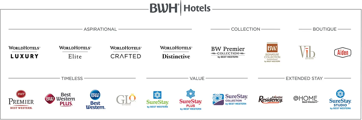 Best Western Icons